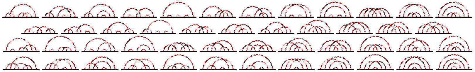 18 HOOFDSTUK 2. HET HIGGSBOSON 2. 1.