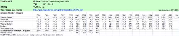 Derde landenvervoer dat deels over Vlaams grondgebied passeert 7,7% 5,4% 23,3% 26,7% 23,1% Import 8,6% 26,1% 32,6% 13,0% 18,8% Export 7,3% 11,5% 37,5% 12,1% 31,7% c.
