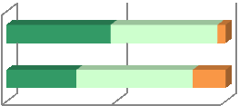 Professionele organisatie (n=107) familie, vrienden, kennissen (n=59) Was die hulp toereikend?