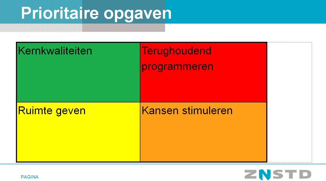 Gebieds-indeling in Zaanstad