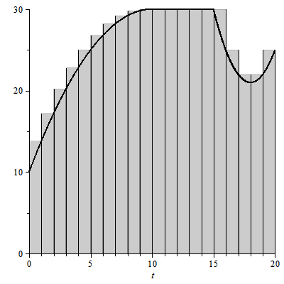 17-4 het interval [a, b].