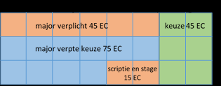 Figuur 2.