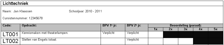 Figuur 6 Resultatenoverzicht. In de kolommen BPV 1 e jr en BPV 2 e jr wordt aangegeven of de opdracht verplicht is voor deelname aan één van de twee BPV periodes.