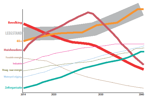 WONINGMARKTMONITOR ACHTERHOEK 2016 Eindredactie: Hans Suurmond Def.