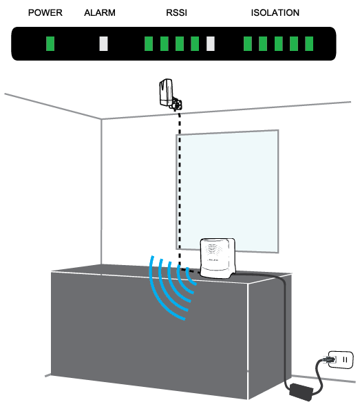 8. Installatie De standaard installatie van de Signaal Herhaal (zonder externe antenne) is het plaatsen van de het apparaat vlak bij het raam en de voedingsadapter in het apparaat te stoppen.