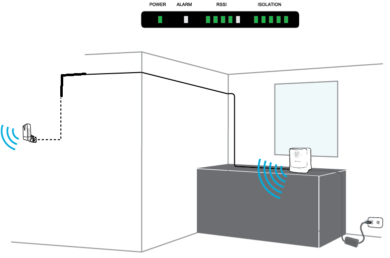 8.3. Gebruik van de panel antenne als externe service antenne. Gebruik de buitenantenne als extra antenne.