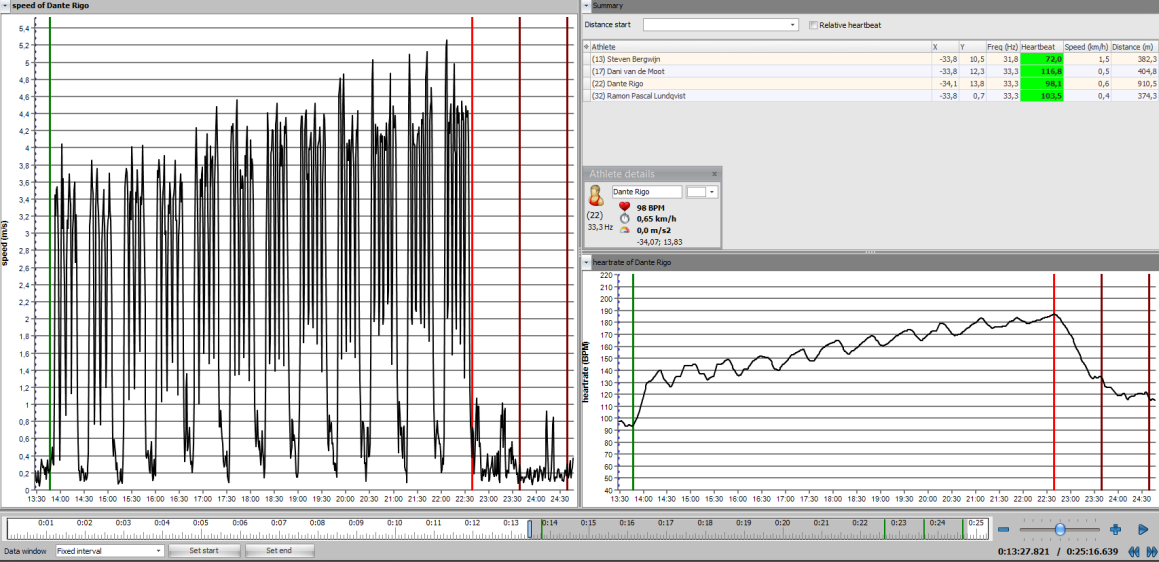 TRAINING VAN DE TOEKOMST Positie data Snelheid Acceleratie Hart ritme Aantal