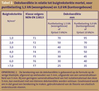 50 mm x 50 mm x 2 mm) Plaats: Leidingen onderaan: min.