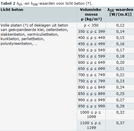 Isolatiematerialen Thermische isolatie D.