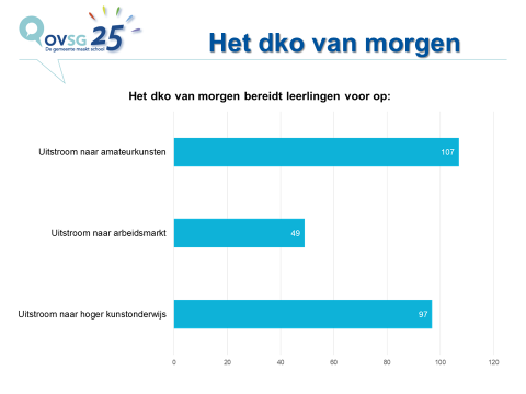 3 2. Het dko van morgen bereidt leerlingen voor op: o uitstroom naar hoger