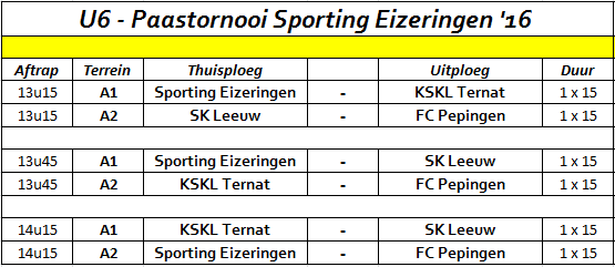 U6 Alle deelnemende ploegen spelen 1 onderling duel, na elke wedstrijd worden er telkens 5 penalty s genomen.