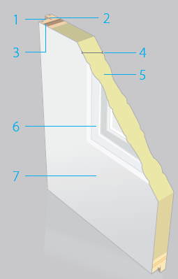 Product in detail 1. Geplooide metaalplaat 2. Groef voor dichting 3.