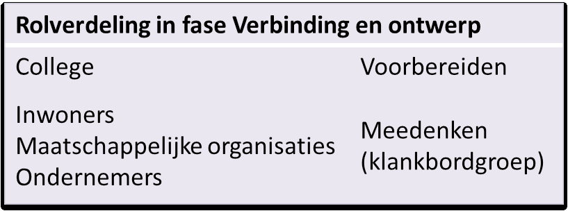 Workshop opstellen scenario s De toekomstagenda (het tussenproduct dat in december 2013 wordt opgeleverd) kan gebruikt worden als opwarmer voor de nieuwe raad.