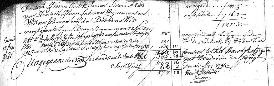 Generatie VI Hierna worden voornamen van vóór 1811 in Nederland overleden personen gespeld zoals in de index op www.walmar.nl/inscripties.