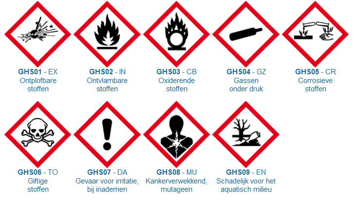 Etikettering Sinds 1 december 2010 worden geleidelijk aan de verpakkingen van gevaarlijke producten gewijzigd naar een nieuwe etikettering.