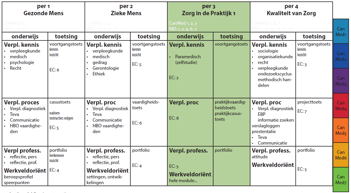 Wat we vanaf september 2016 willen: ehealth in