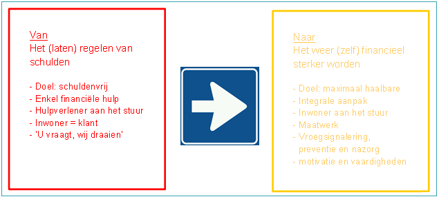 In de volgende figuur is deze visie schematisch weergegeven.