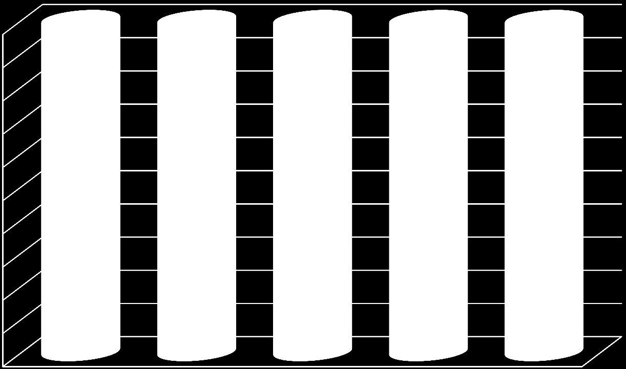 Tevredenheid 100,0% 90,0% 80,0% 70,0% 60,0% 50,0% 40,0% 30,0% 20,0%