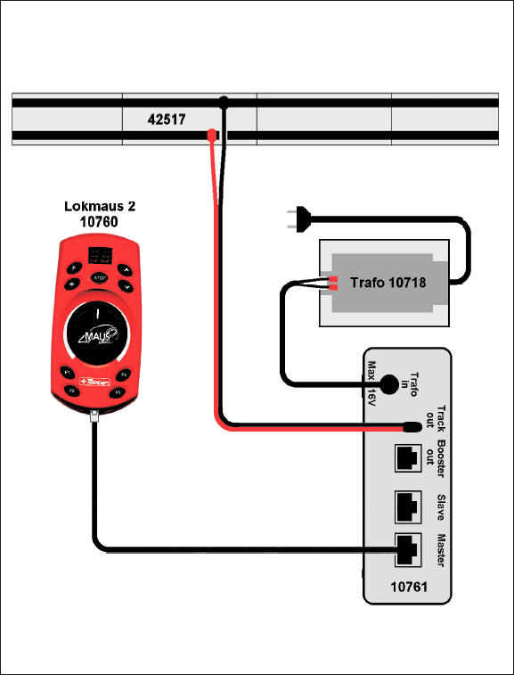 Figuur 1 Aansluitschema van de basis apparatuur