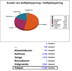 Integrale benadering Voor het realiseren van de visie is een integrale benadering van de inrichting van de openbare ruimte noodzakelijk.