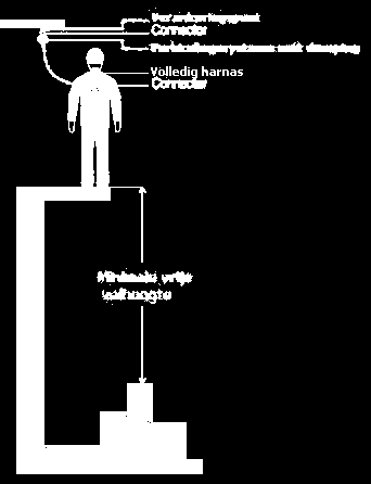 Valbeschermingsuitrusting van Hijsmaterieel.com: een doeltreffend pakket!