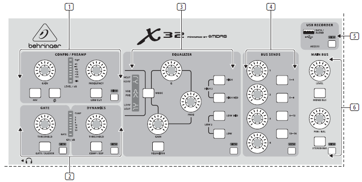 FX 1-4 kunnen worden geconfigureerd als side chain of insert effecten, terwijl FX 5-8 alleen gebruikt kunnen worden bij de insert points van kanalen of bussen De returns van de side chain FX 1-4