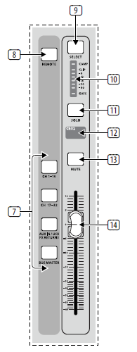 routing. (5) USB RECORDER Sluit een usb stick aan vooor het installeren van firmware updates en om optredens op te nemen. Bekijk de Topic Guide sectie voor meer details.