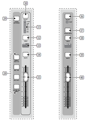 kabel. (26) TALK LEVEL Pas het niveau van de talkback mic aan met deze knop. (27) TALK A/B Selecteer de bestemming voor het talkback mic signaal met deze knoppen.