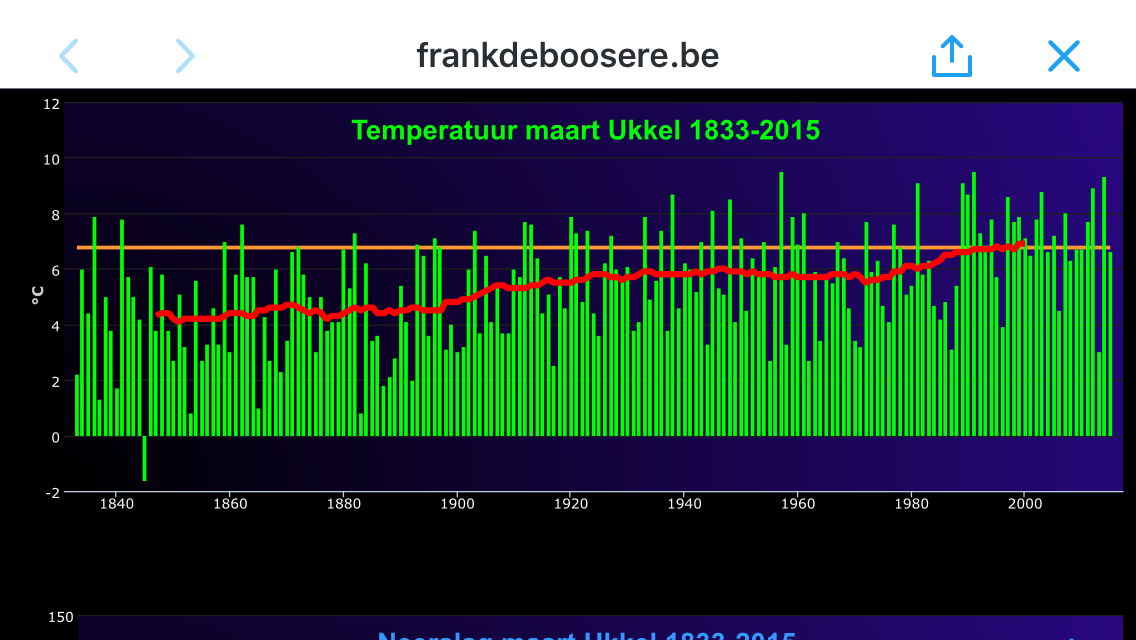 Actualiteiten vanuit de Bodem gedachte Hoe gaat het nu met onze bodems en waar hebben we allemaal mee te maken? Intensieve bewerkingen (kranen spitten frezen etc.