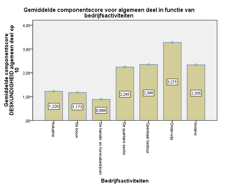 Component Deskundigheid Een derde procescomponent die een kwaliteitsvol gezondheidsbeleid typeert, is inzetten op Deskundigheid.