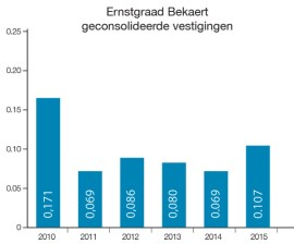 25 Onze verantwoordelijkheid op de werkplek Internationale Gezondheids- en Veiligheidsweek Bekaert organiseert traditioneel elk jaar wereldwijd een Gezondheids- en Veiligheidsevenement.