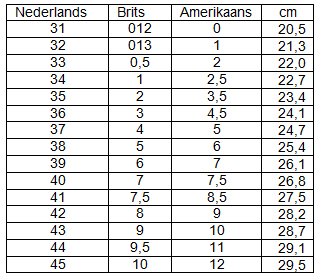 Hoeveel betaal je in totaal voor dit 2 jarig abonnement? 11. 00054 Schoenmaat Numeriek Schoenmaten voetlengte 22,5 cm schoenmatentabel Wat is de juiste Nederlandse schoenmaat voor deze voet?