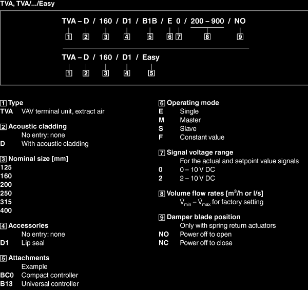 Homepage > Producten > Luchthoeveelheidsregelaars > VARYCONTROL > VAV regelaars > Type TVA ORDER CODE Home