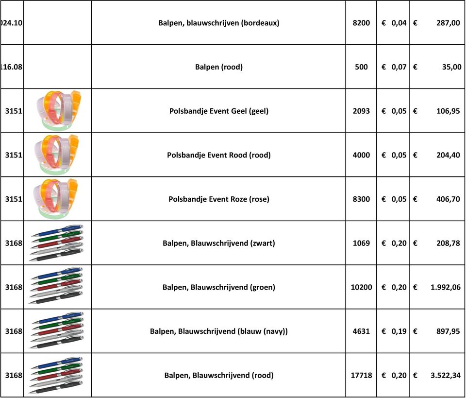 4000 0,05 204,40 3151 Polsbandje Event Roze (rose) 8300 0,05 406,70 3168 Balpen, Blauwschrijvend (zwart) 1069 0,20