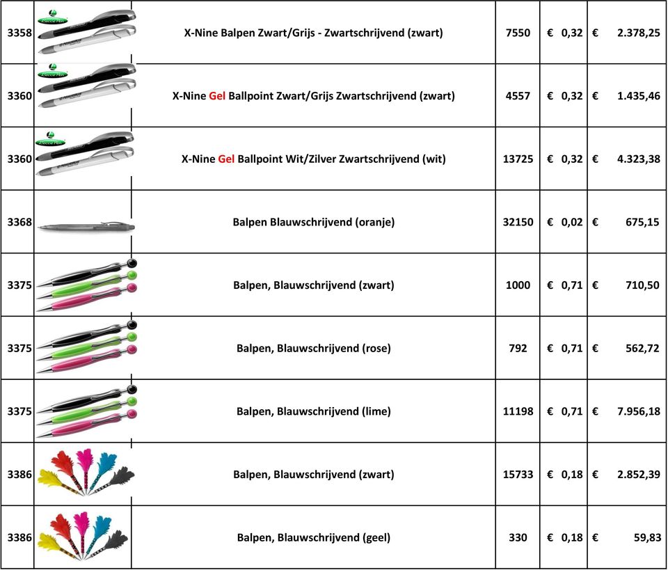 435,46 3360 X-Nine Gel Ballpoint Wit/Zilver Zwartschrijvend (wit) 13725 0,32 4.