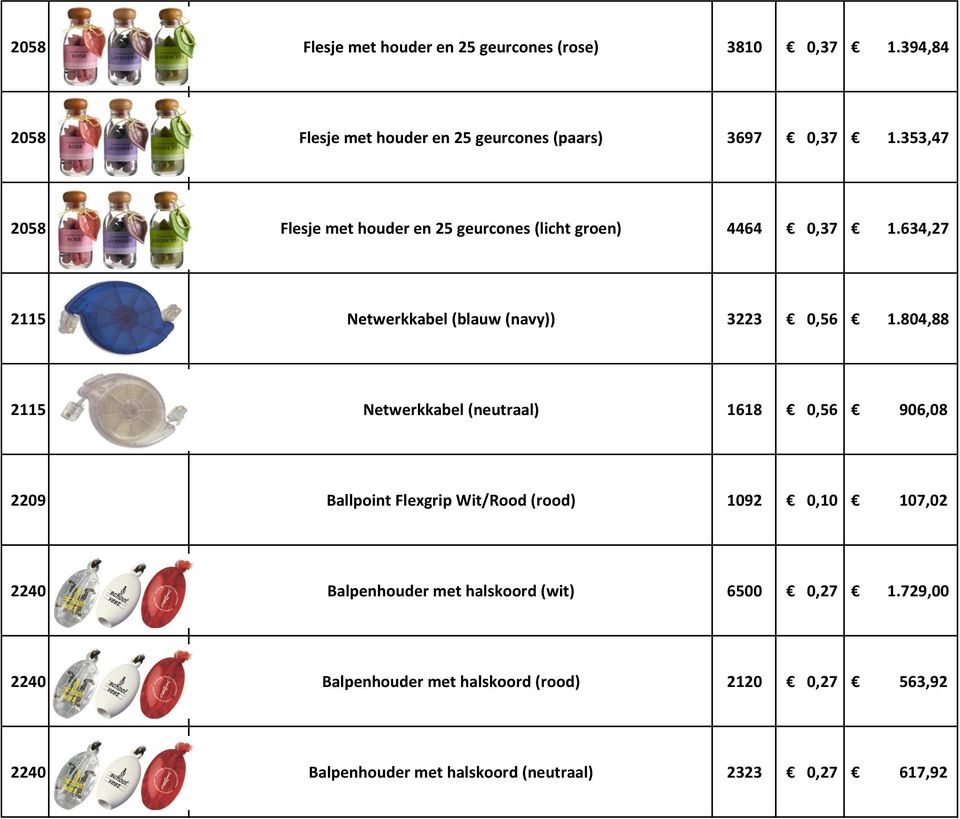 804,88 2115 Netwerkkabel (neutraal) 1618 0,56 906,08 2209 Ballpoint Flexgrip Wit/Rood (rood) 1092 0,10 107,02 2240 Balpenhouder met