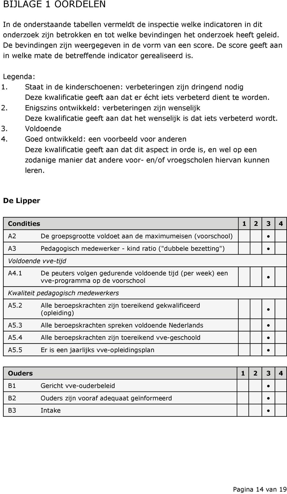 Staat in de kinderschoenen: verbeteringen zijn dringend nodig Deze kwalificatie geeft aan dat er écht iets verbeterd dient te worden. 2.