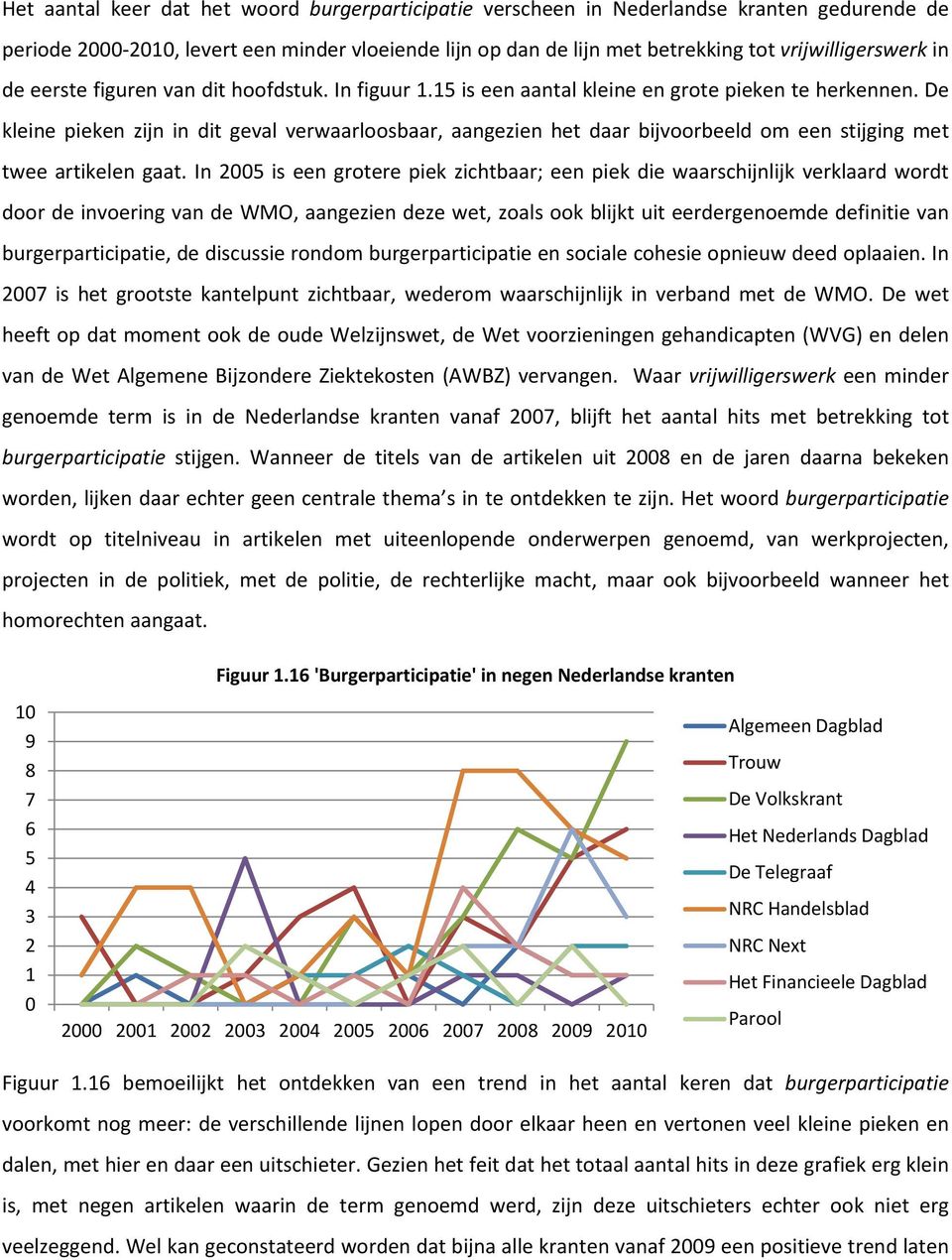 De kleine pieken zijn in dit geval verwaarloosbaar, aangezien het daar bijvoorbeeld om een stijging met twee artikelen gaat.