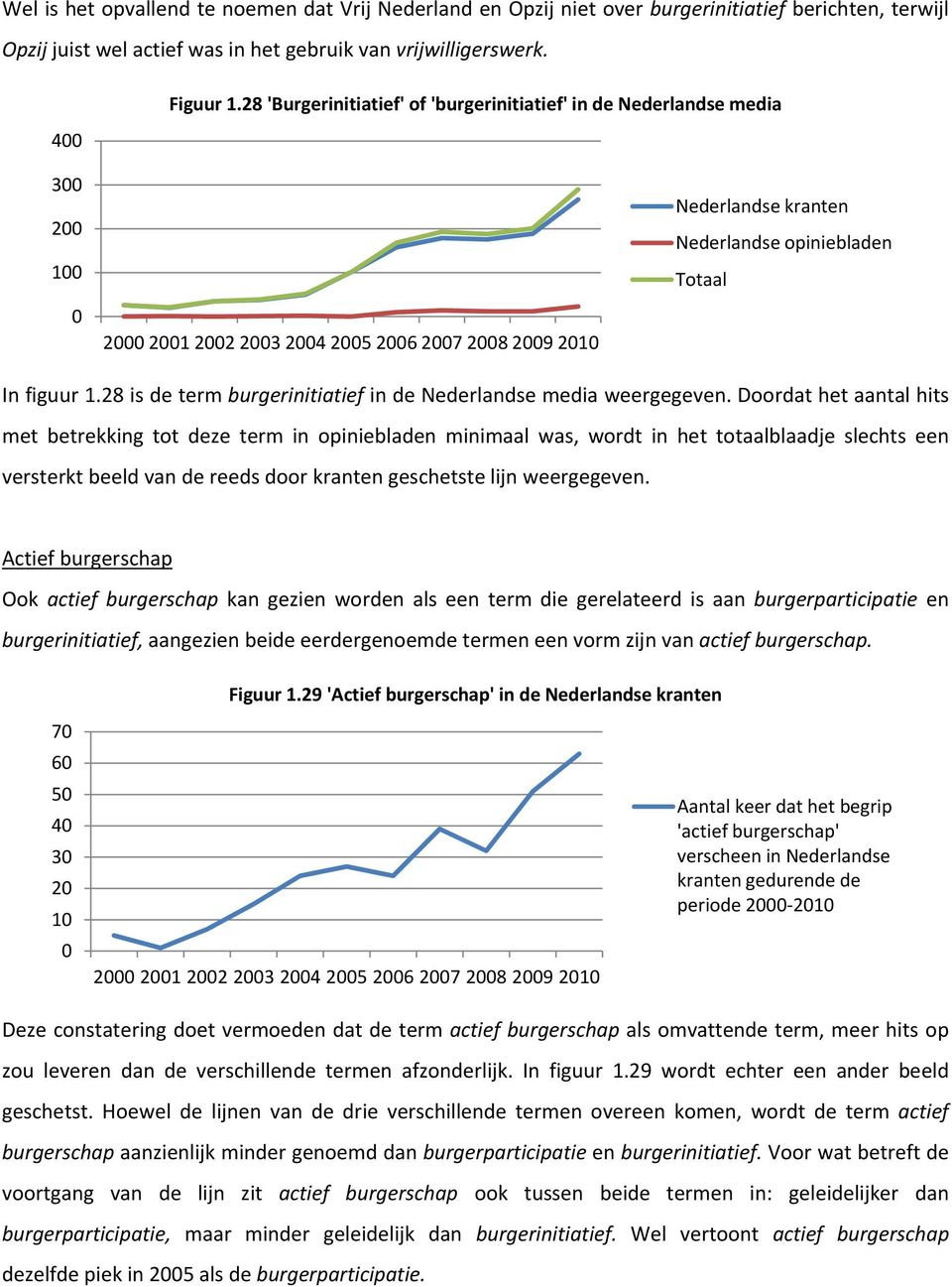 Doordat het aantal hits met betrekking tot deze term in opiniebladen minimaal was, wordt in het totaalblaadje slechts een versterkt beeld van de reeds door kranten geschetste lijn weergegeven.