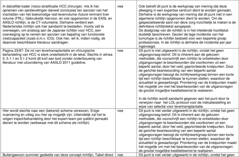 Voorts valt te overwegen, om analoog aan de Japanse richtlijn voor HCC, een overweging op te nemen ten aanzien van bepaling van functionele (rest)capaciteit (zoals d.m.v. ICG).