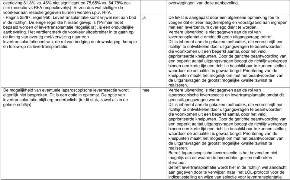 Het verdient sterk de voorkeur uitgebreider in te gaan op de timing van overleg met/verwijzing naar een levertransplantatiecentrum, de rol van bridging en downstaging therapie en follow-up na