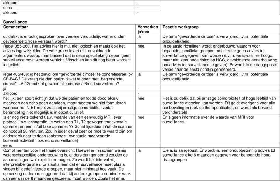 regel 405/406: is het zinvol om "gevorderde cirrose" te concretiseren; bv CP-B+C? De vraag die dan oprijst is wat te doen met "beginnende cirrose"...6-12mnd?