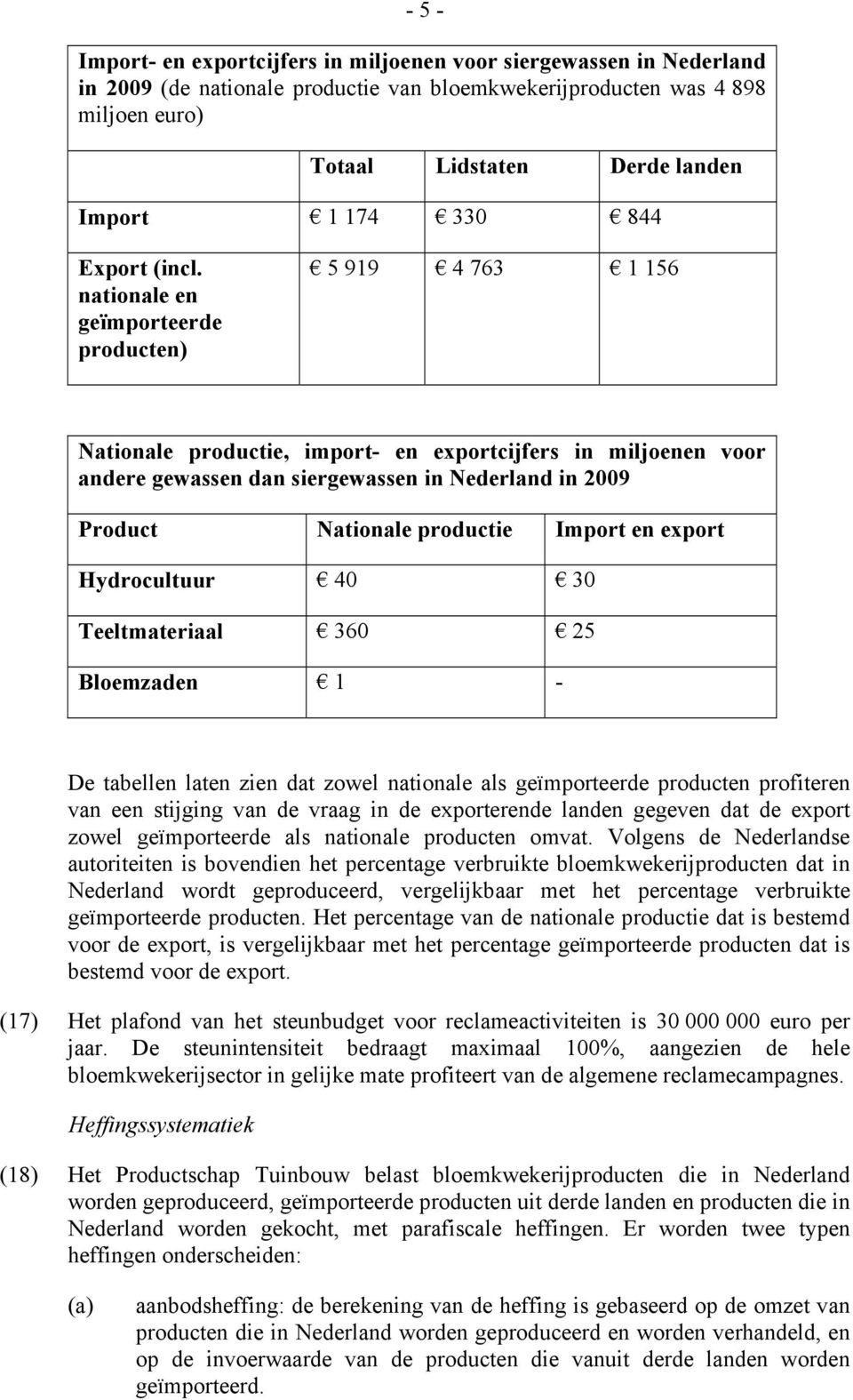 nationale en geïmporteerde producten) 5 919 4 763 1 156 Nationale productie, import- en exportcijfers in miljoenen voor andere gewassen dan siergewassen in Nederland in 2009 Product Nationale