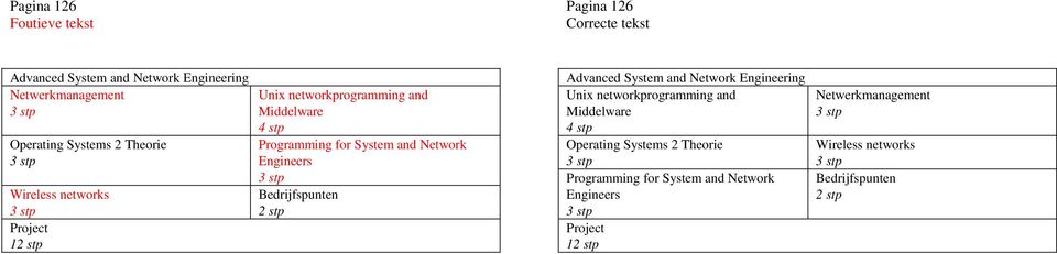 Network Engineers Advanced System and Network Engineering Unix networkprogramming and Middelware
