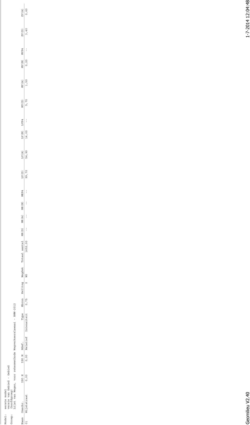 Type Hbron Helling Wegdek Totaal aantal MR(D) MR(A) MR(N) MRP4 LV(D) LV(A) LV(N) LVP4 MV(D) MV(A) MV(N) MVP4