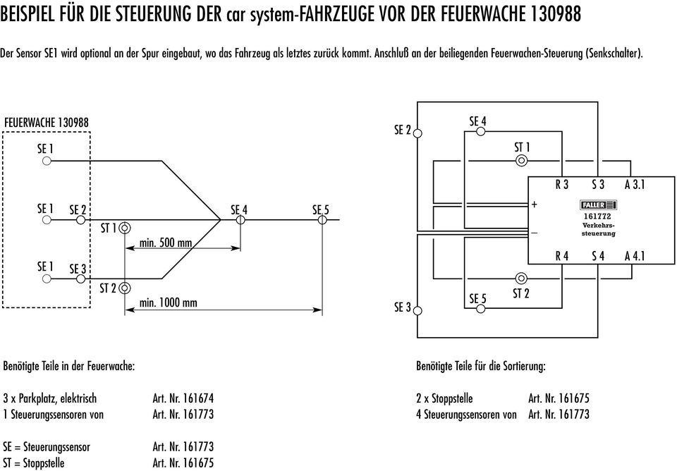 1000 mm SE 4 SE 5 SE 3 SE 5 + _ R 3 R 4 S 3 A 3.1 S 4 A 4.1 Benötigte Teile in der Feuerwache: 3 x Parkplatz, elektrisch Art. Nr. 161674 1 Steuerungssensoren von Art.