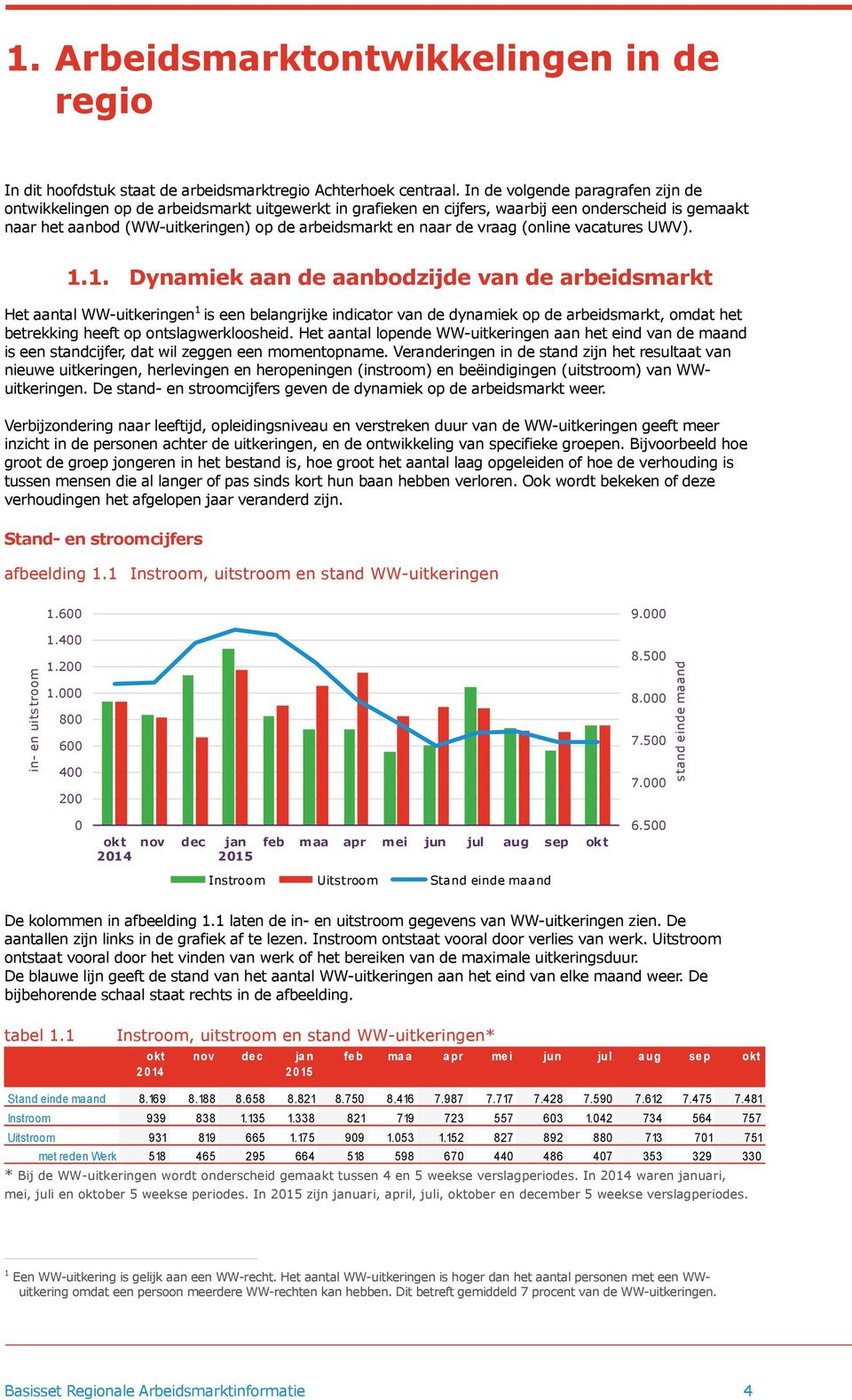 de vraag (online vacatures UWV). 1.