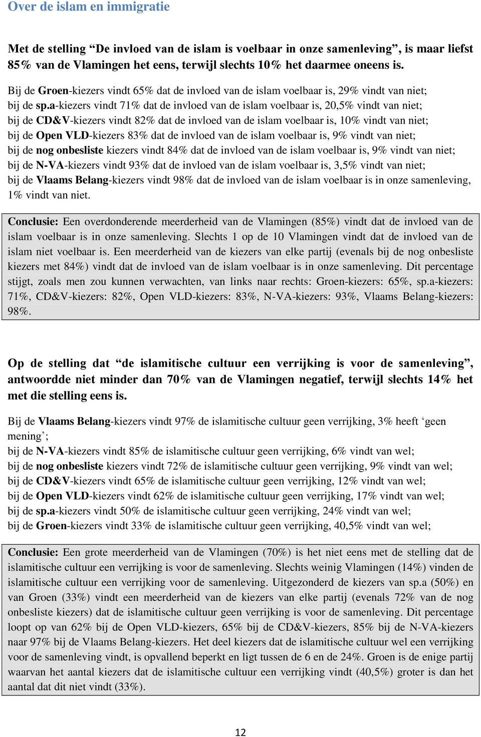 a-kiezers vindt 71% dat de invloed van de islam voelbaar is, 20,5% vindt van niet; bij de CD&V-kiezers vindt 82% dat de invloed van de islam voelbaar is, 10% vindt van niet; bij de Open VLD-kiezers