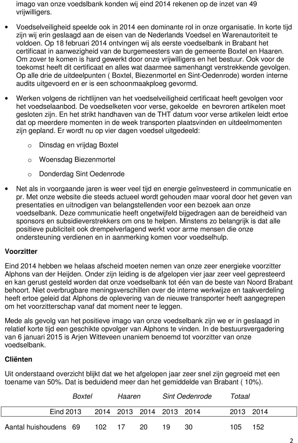 Op 18 februari 2014 ontvingen wij als eerste voedselbank in Brabant het certificaat in aanwezigheid van de burgemeesters van de gemeente Boxtel en Haaren.