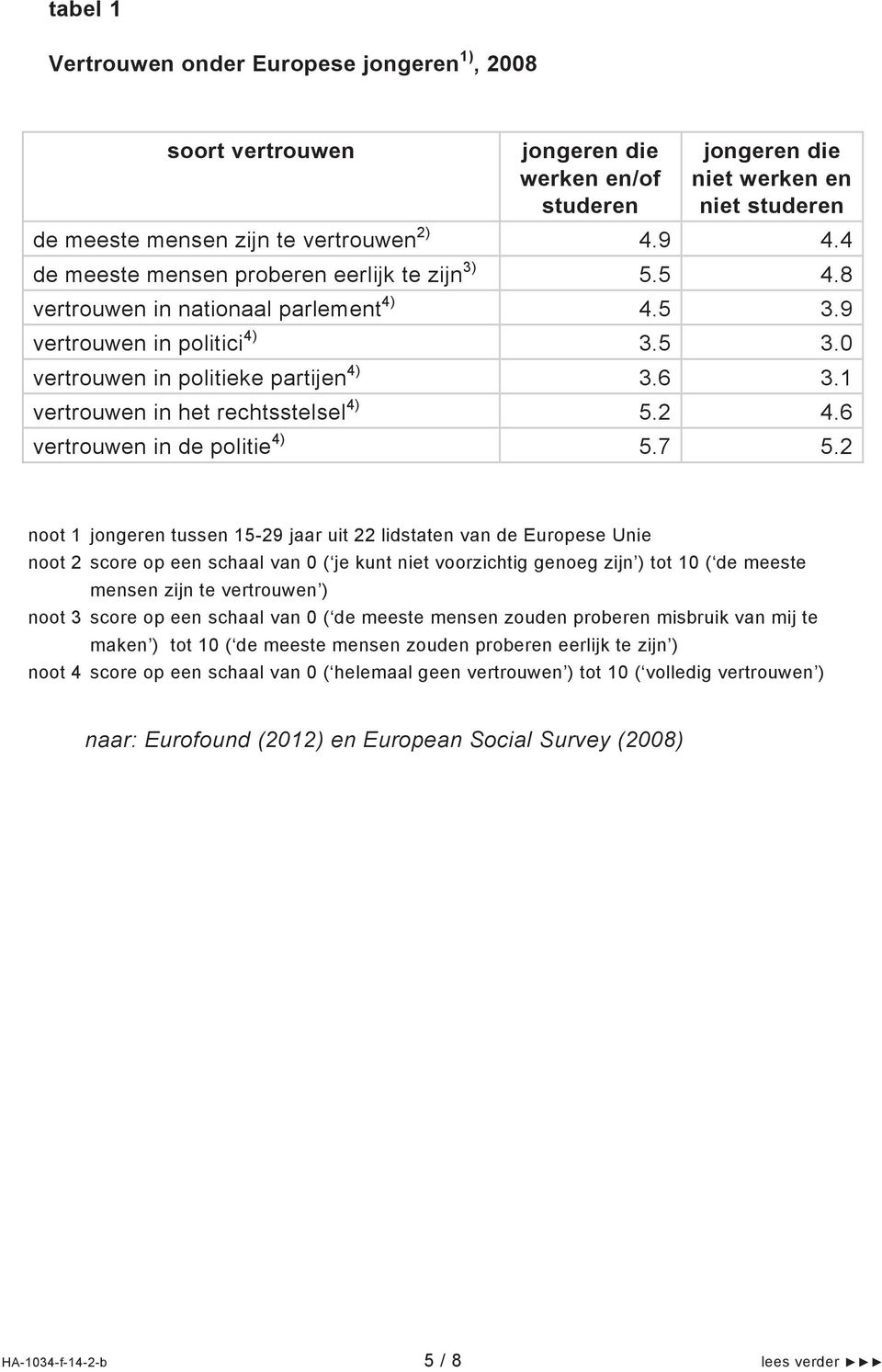 1 vertrouwen in het rechtsstelsel 4).2 4.6 vertrouwen in de politie 4).7.